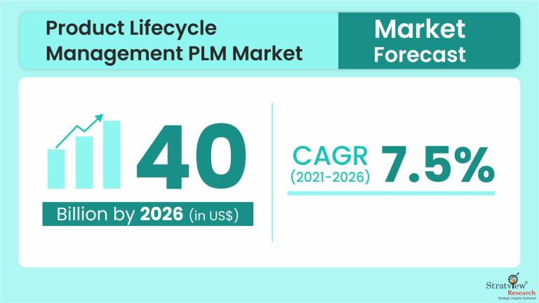 Product-Lifecycle-Management-Market-Insights